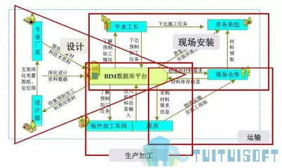 基于BIM技术的装配式建筑智慧建造(二) 计算机平面设计的关键作用