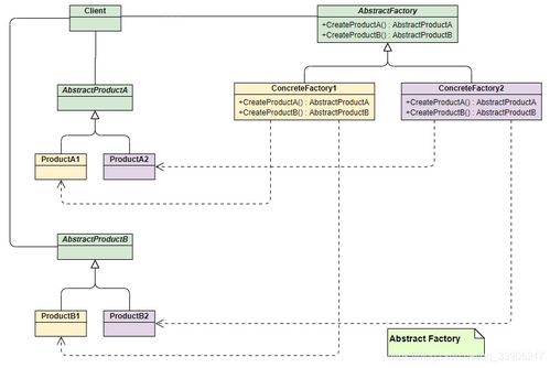 Java设计模式在物联网集成与研发中的实践 简单工厂、工厂方法与抽象工厂